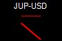 JUP-USD